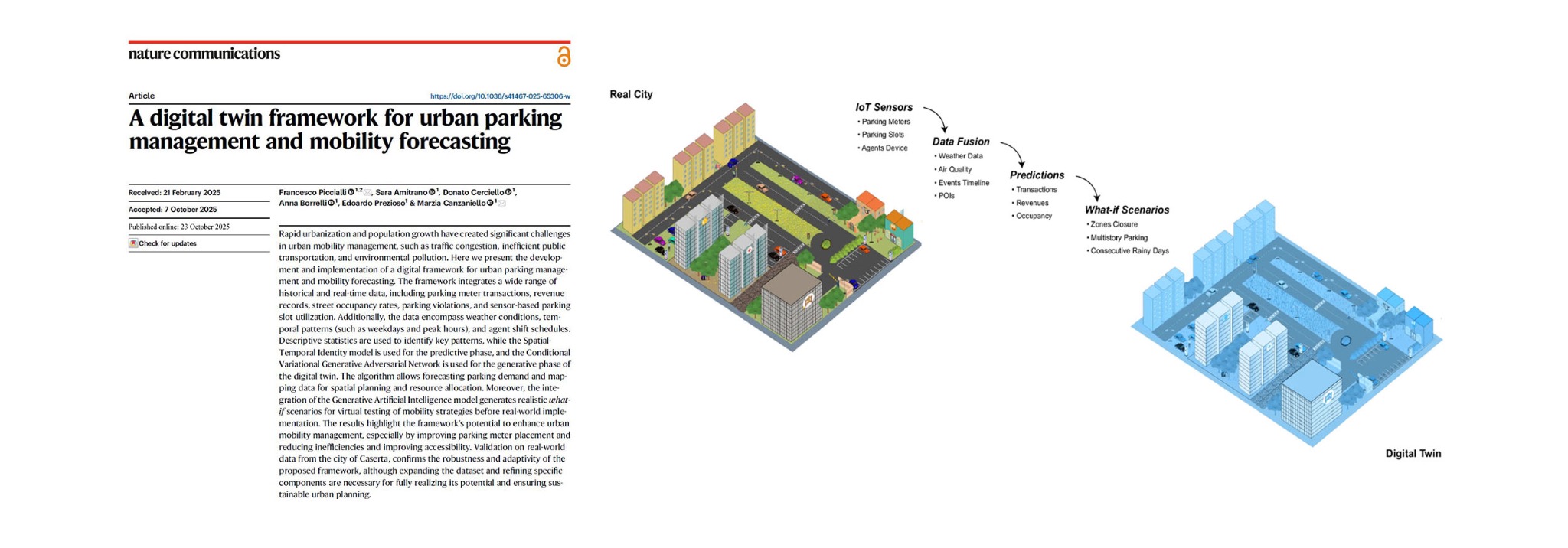 Digital twin framework for urban parking management and mobility forecasting