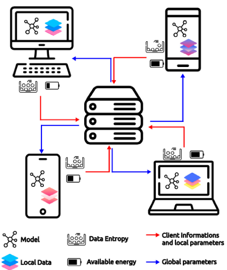 Eco-FL Methodology